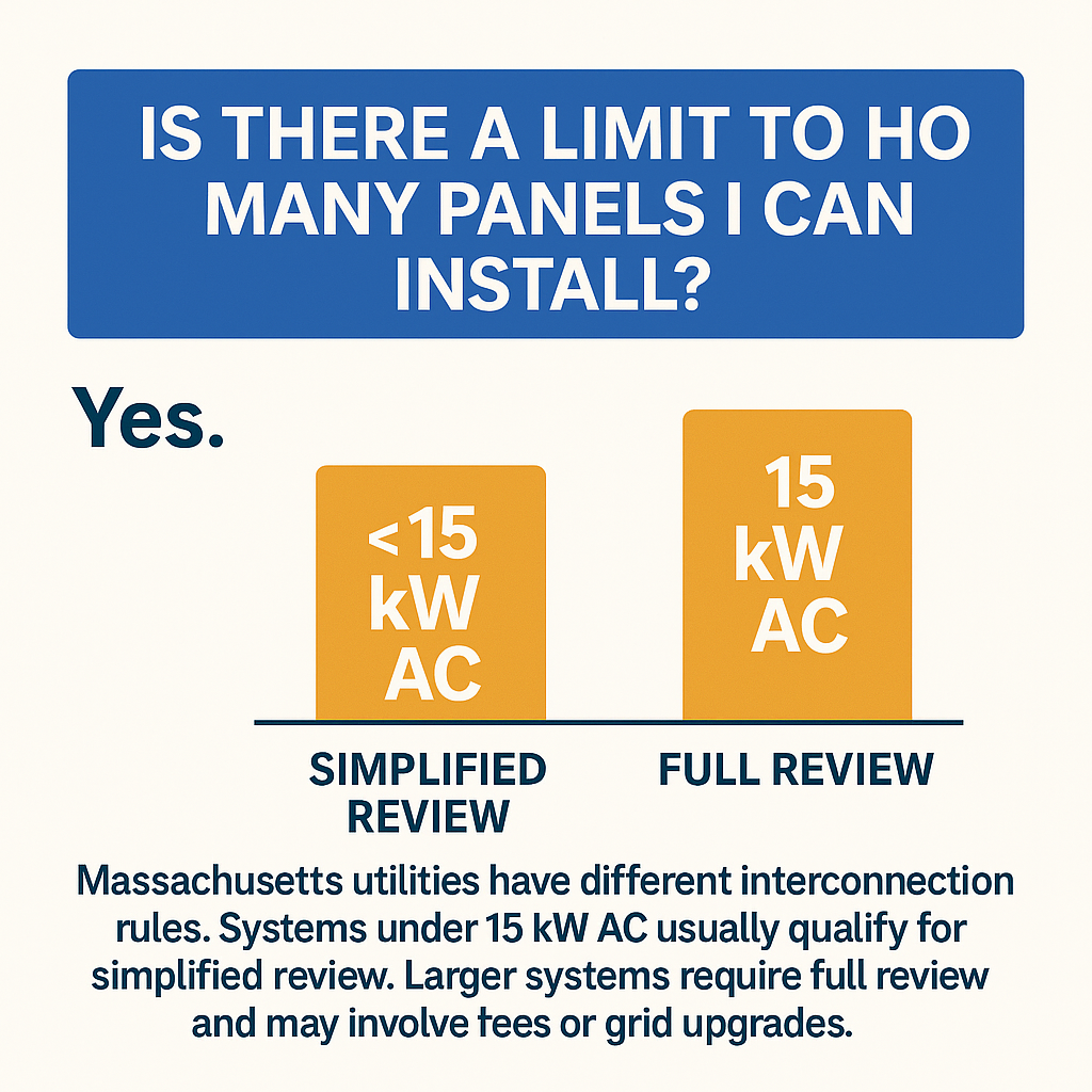 Image illustrating solar panel installation limits with text indicating "Is there a limit to how many panels I can install?" and details on simplified and full review processes for systems under and over 15 kW AC, relevant to solar energy FAQs from BD Electrical & Solar Services.