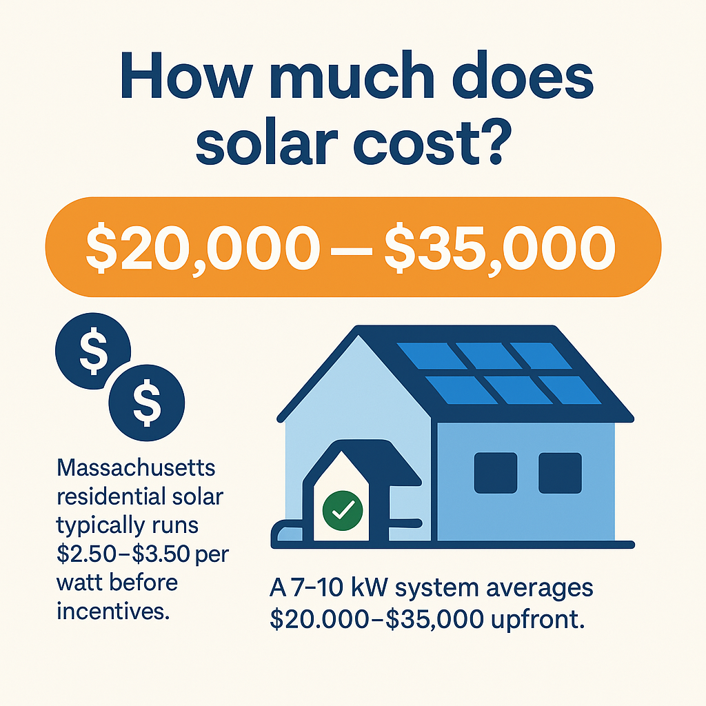 How much solar costs infographic with price range of $20,000–$35,000, residential solar rates in Massachusetts, and illustration of a house with solar panels.