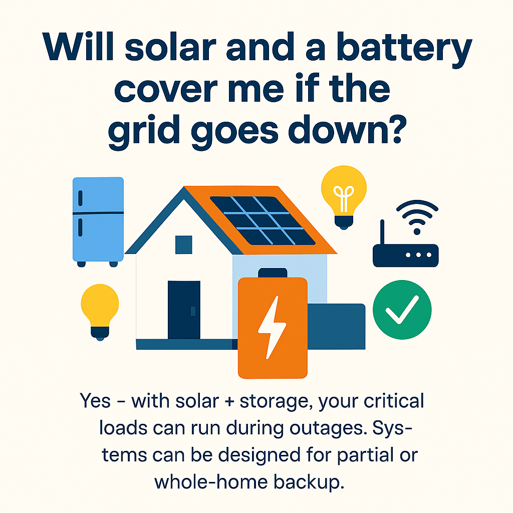 Solar-powered house illustration with battery and appliances, addressing solar energy's reliability during grid outages, emphasizing backup capabilities for critical loads.
