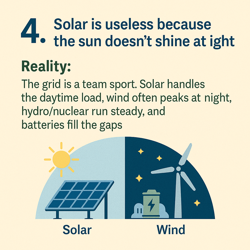 Solar energy myth debunking graphic illustrating solar panels and wind turbines, emphasizing the complementary roles of solar and wind energy in power generation.
