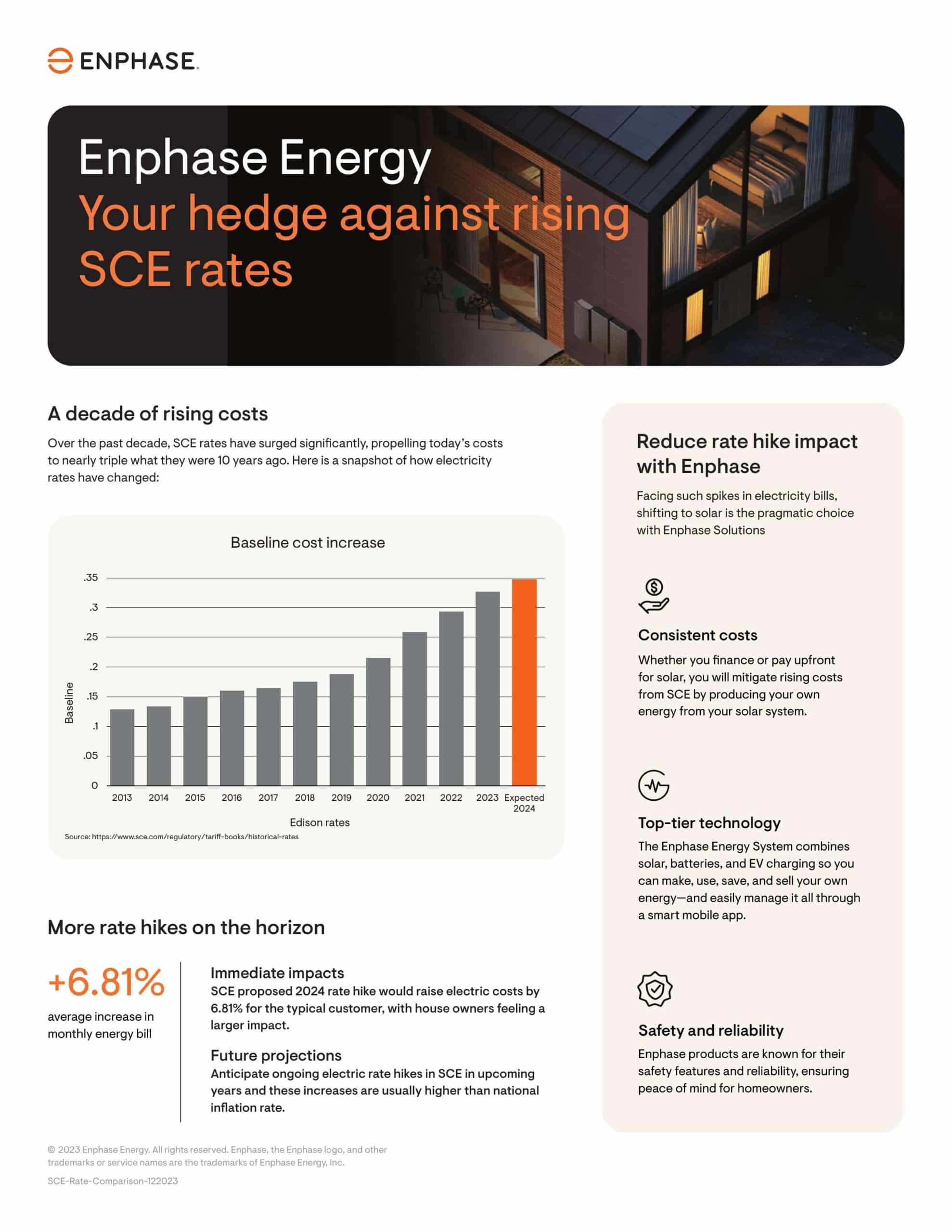 Enphase Energy graphic illustrating rising SCE rates and the benefits of solar energy solutions, including cost management, safety, and technology integration for homeowners.